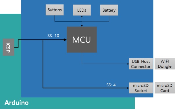 block_diagram