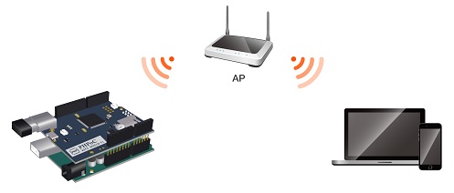 phpoc_shield_wlan_infrastructure