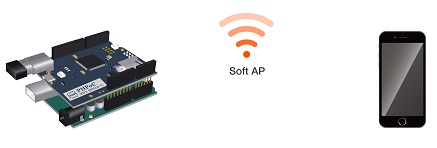 phpoc_shield_wlan_softap