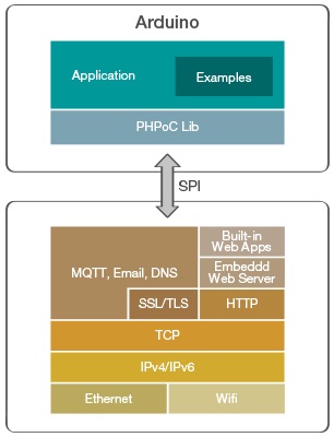 protocol_stack