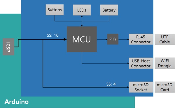 block_diagram