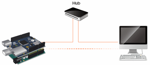 phpoc_shield_eth_connection