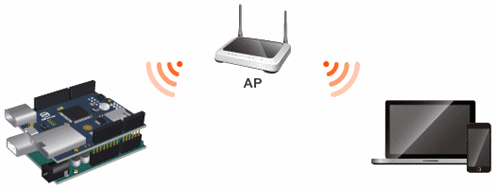 phpoc_shield_wlan_infrastructure