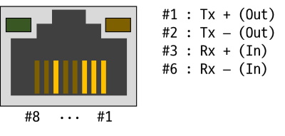 layout_rj45