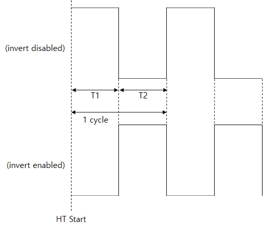 ht_set_pwm_03