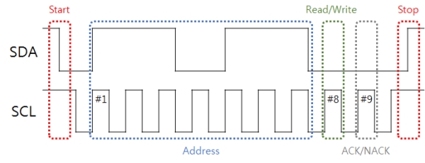 i2c_overview_01
