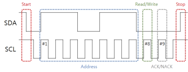 i2c_overview_01