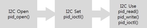 i2c_usestep