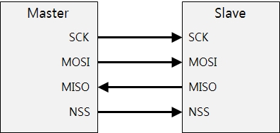 spi_overview_01