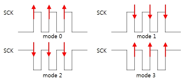 spi_overview_02