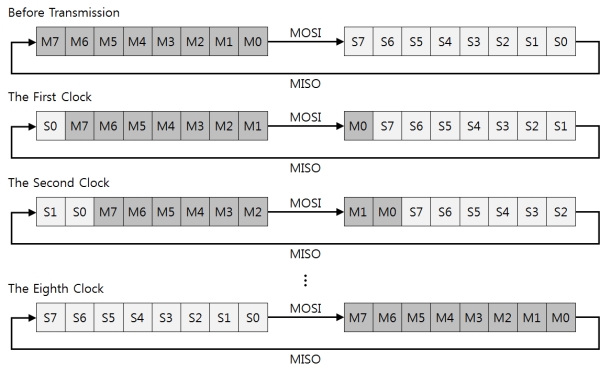 spi_overview_03