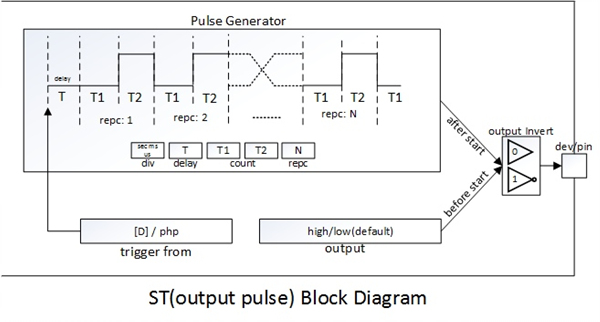 st_set_pulse 01