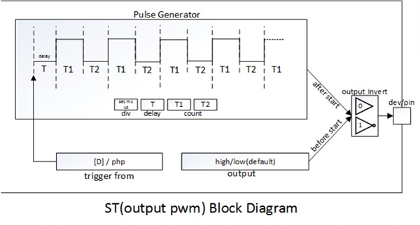 st_set_pwm 01