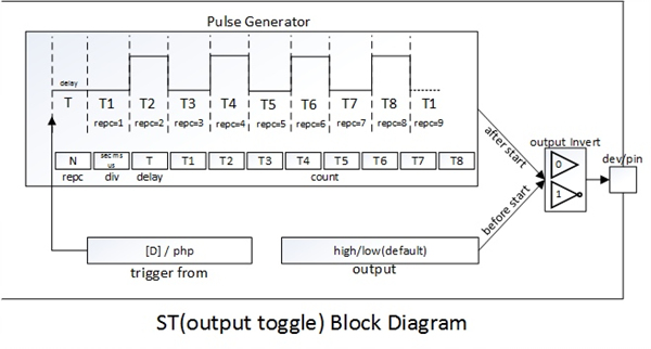 st_set_toggle 01