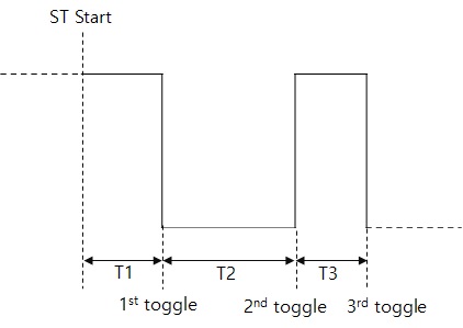 st_set_toggle 03