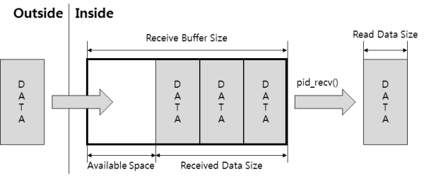 tcp communication 01