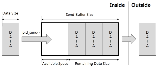 tcp communication 01