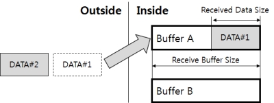 udp communication 01